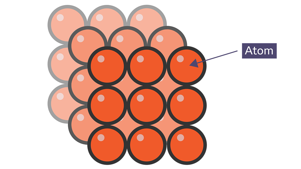 Solids, Liquids and Gases BBC Bitesize