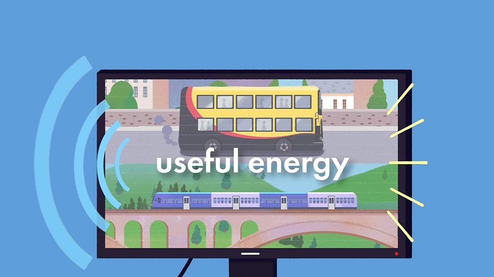 Where does energy come from? What are the main types of energy? BBC
