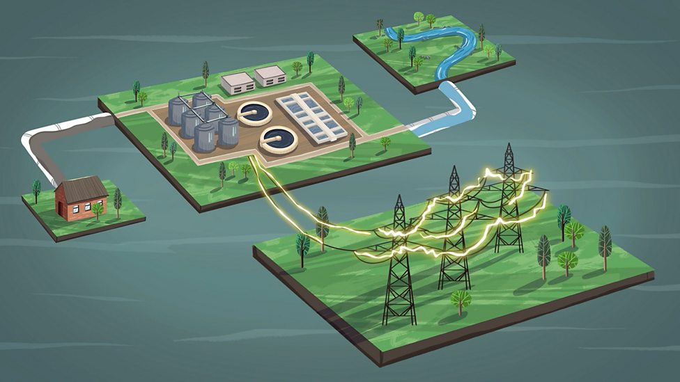 How can water be managed sustainably BBC Bitesize