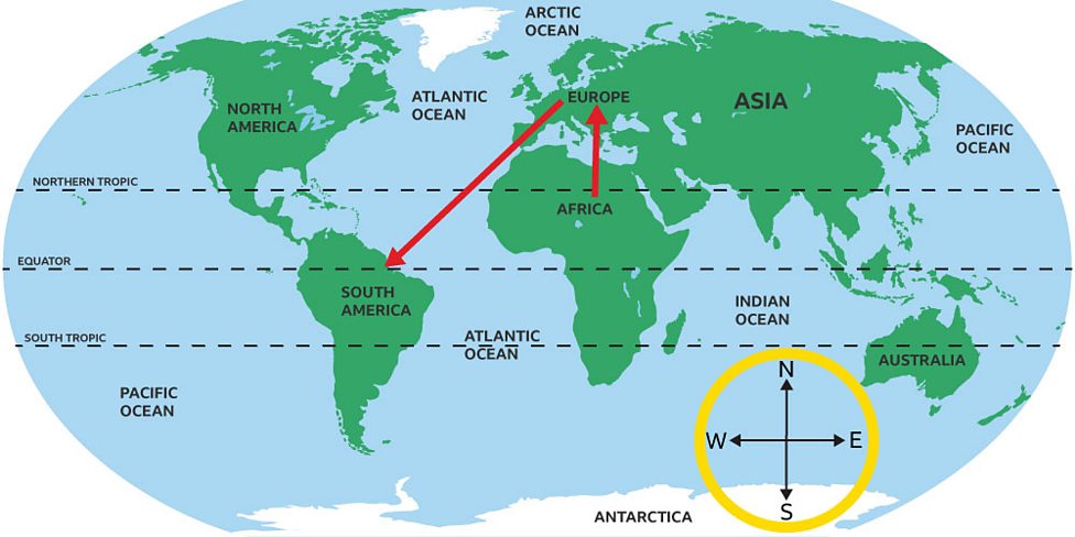 Compass Directions - BBC Bitesize