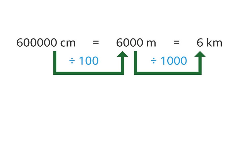 map-scales-bbc-bitesize