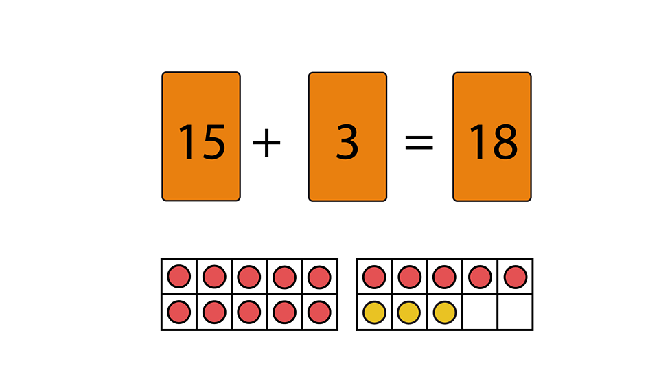 Fact Families Addition And Subtraction Bonds To 20