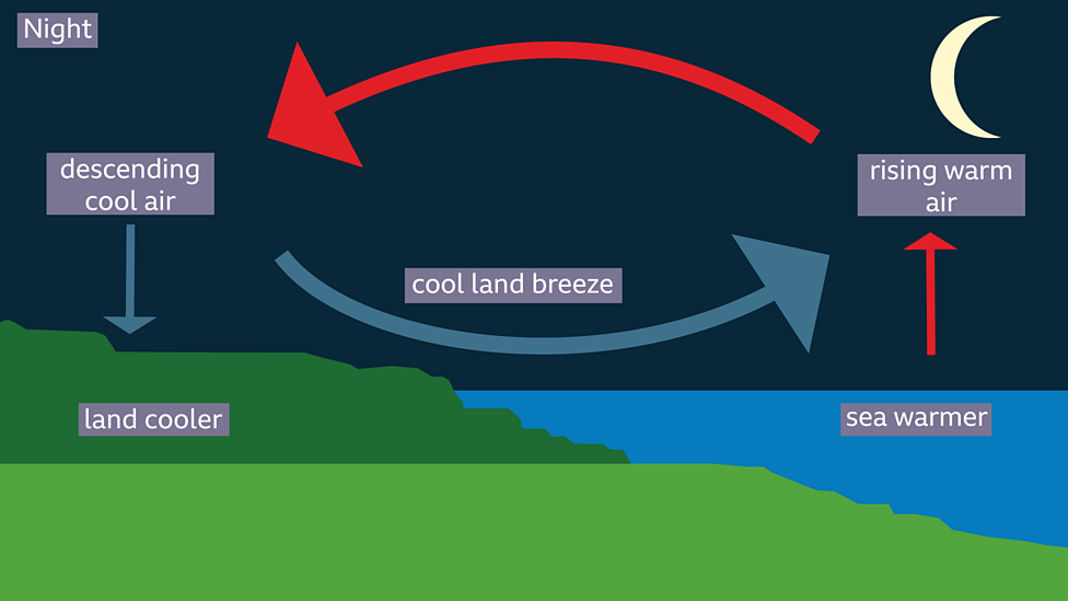 Heat transfer - BBC Bitesize