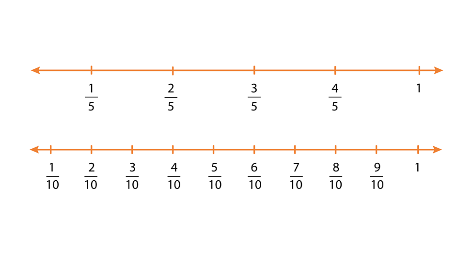 Equivalent fractions - Maths - Learning with BBC Bitesize - BBC Bitesize