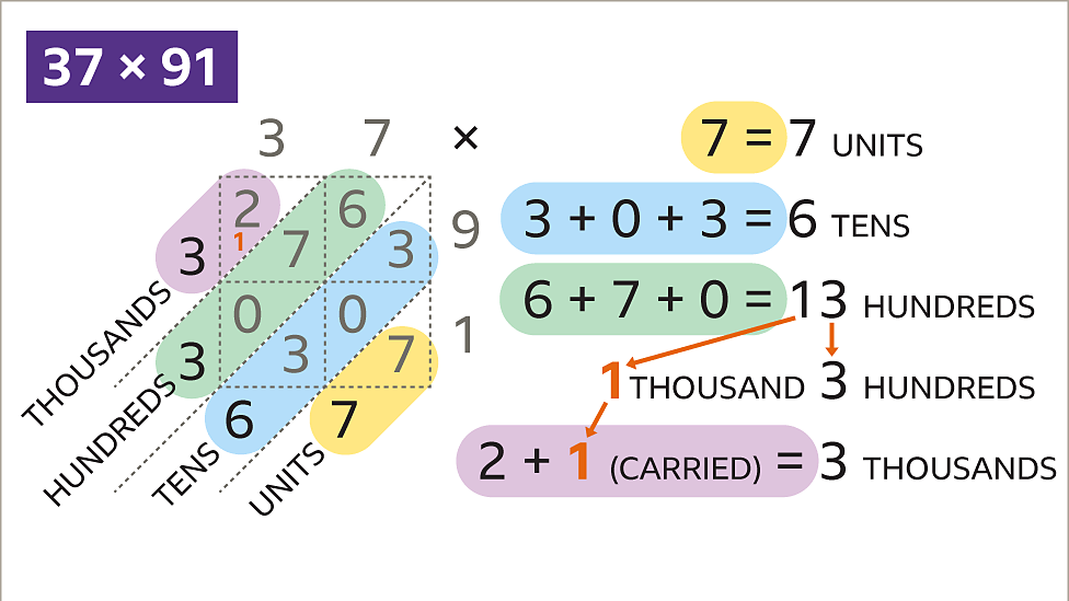 How to do long multiplication using Napier's method KS3 Maths BBC