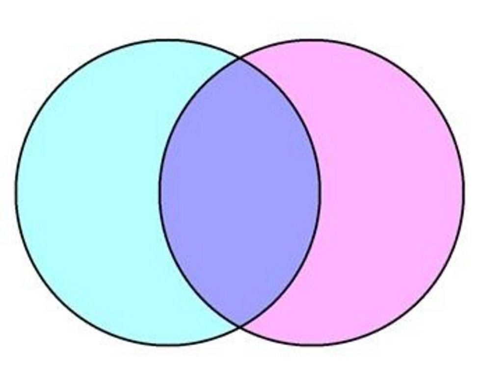 Venn diagrams BBC Bitesize