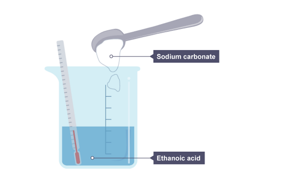 What are exothermic and endothermic reactions? BBC Bitesize