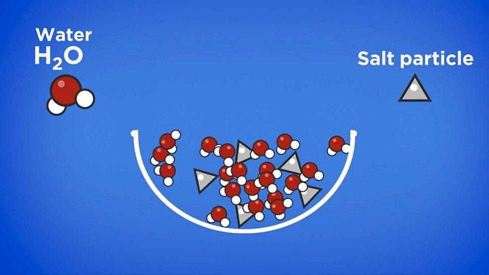 KS3 Chemistry BBC Bitesize