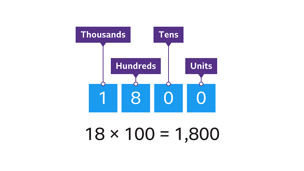 Place value KS3 Maths BBC Bitesize