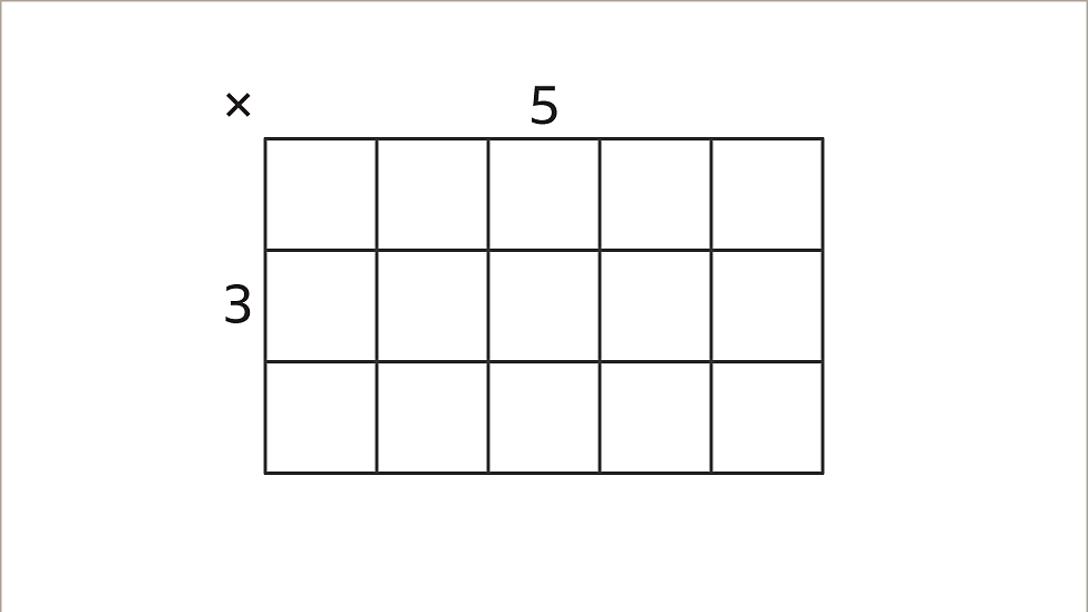 Learn how to multiply using the area method – KS3 Maths – BBC Bitesize