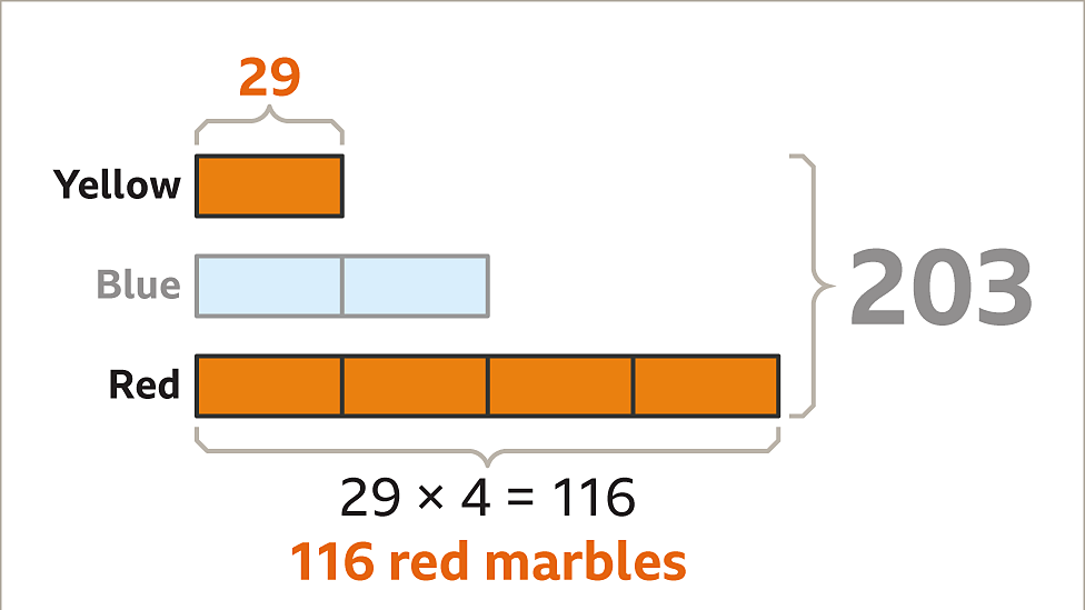 Learn how to use a bar model to represent and solve mathematical
