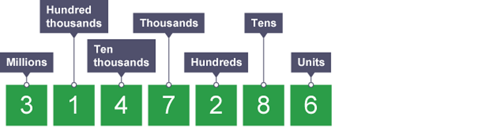 KS3 Maths - BBC Bitesize