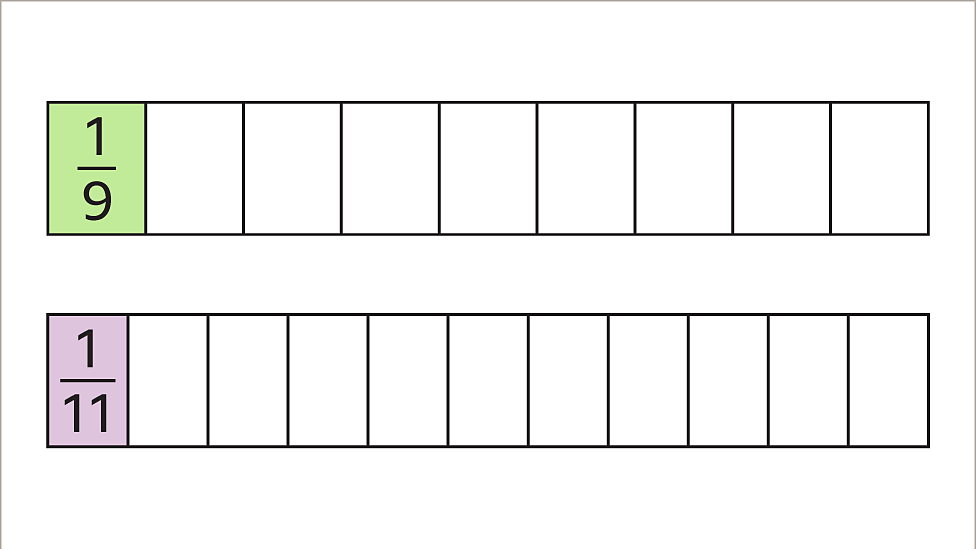 Learn About Ordering Fractions – KS3 Maths – BBC Bitesize - BBC Bitesize