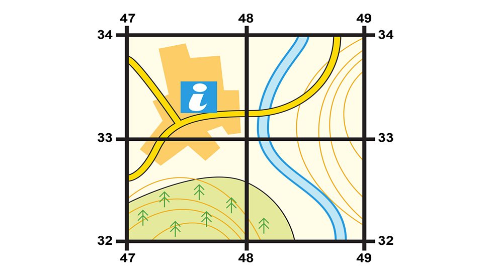 measuring-distances-and-grid-references-bbc-bitesize