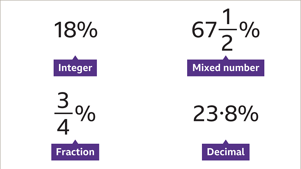 what-are-percentages-bbc-bitesize