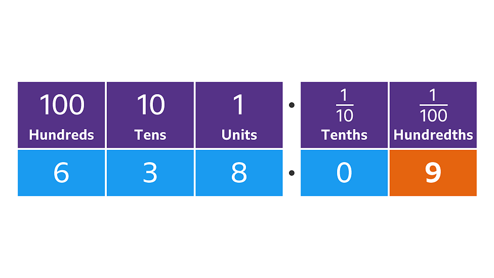 decimal problem solving ks3