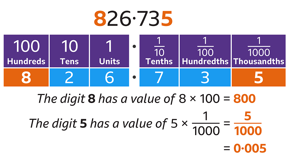 Place Value And Ordering Decimals BBC Bitesize