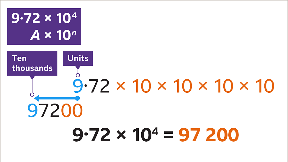 What is standard index form in maths? BBC Bitesize