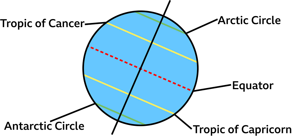 What is longitude and latitude? - BBC Bitesize