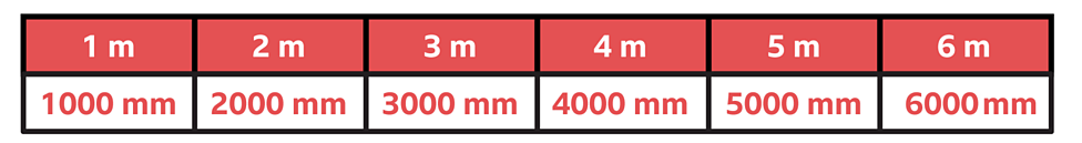 Converting metric units - Maths - Learning with BBC Bitesize