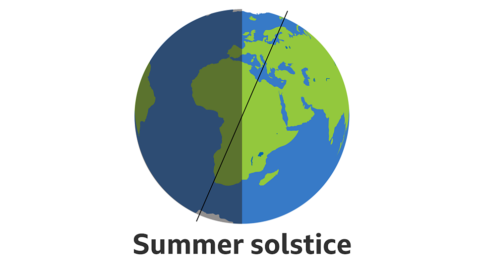 days-months-years-and-seasons-guide-for-ks3-physics-students-bbc