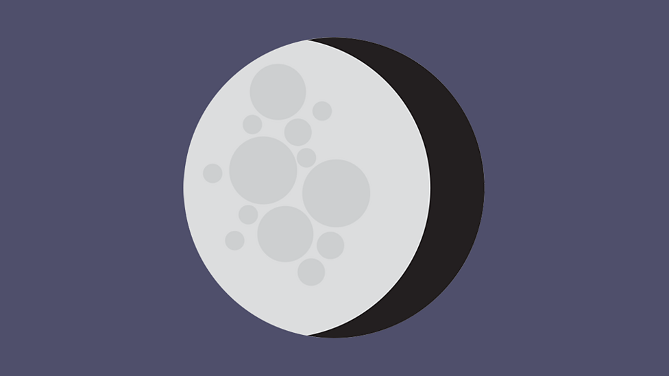 Phases of the Moon BBC Bitesize
