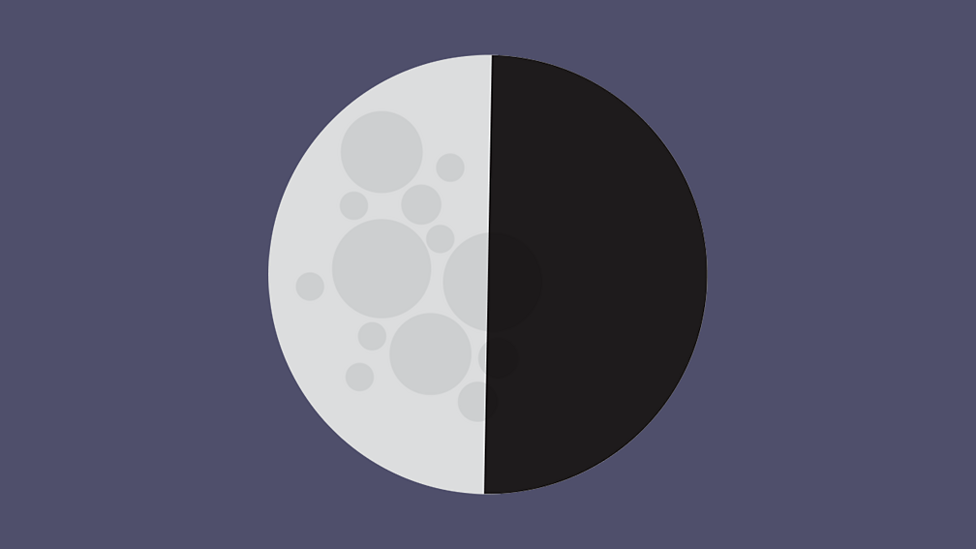 Phases of the Moon BBC Bitesize
