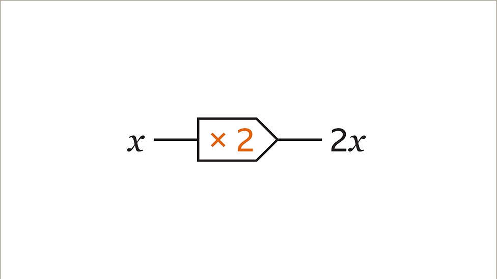 Functions - KS3 Maths - BBC Bitesize