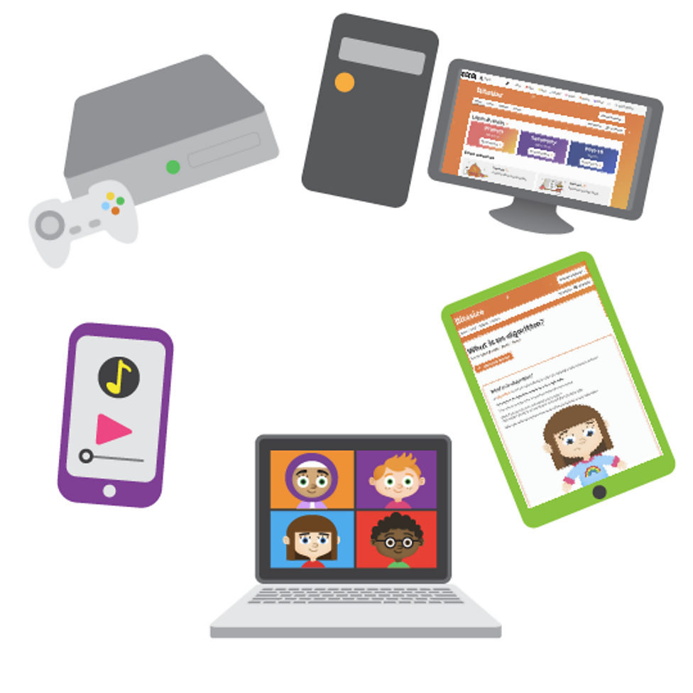 What is a computer system? BBC Bitesize