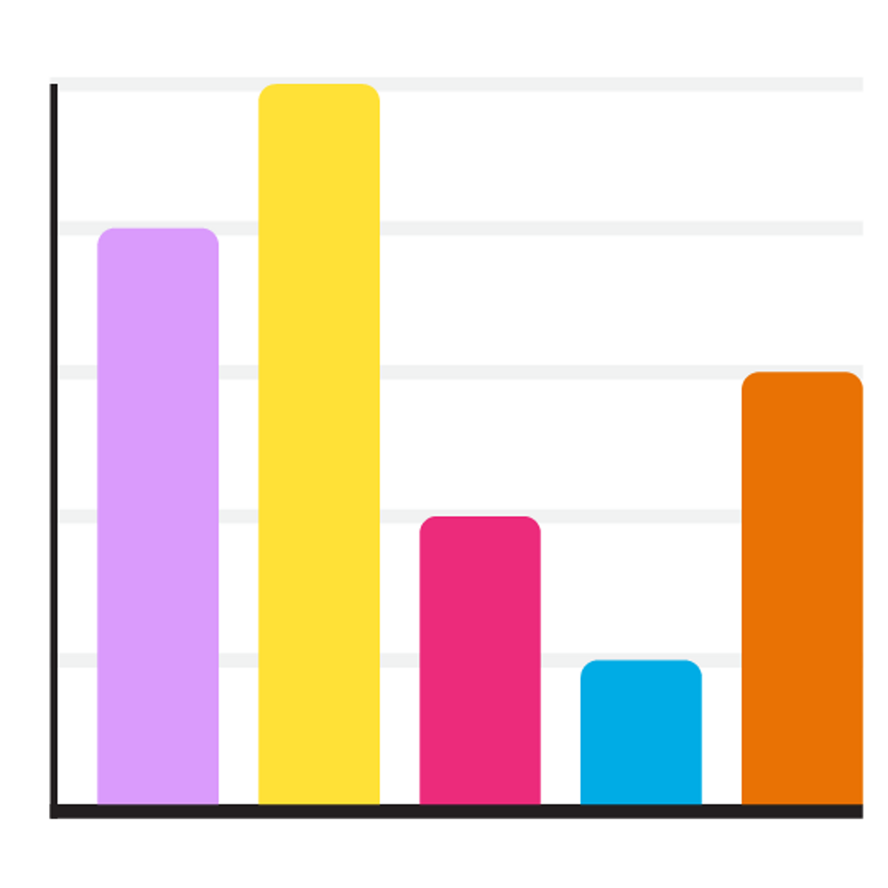 Creating and understanding charts and graphs - BBC Bitesize