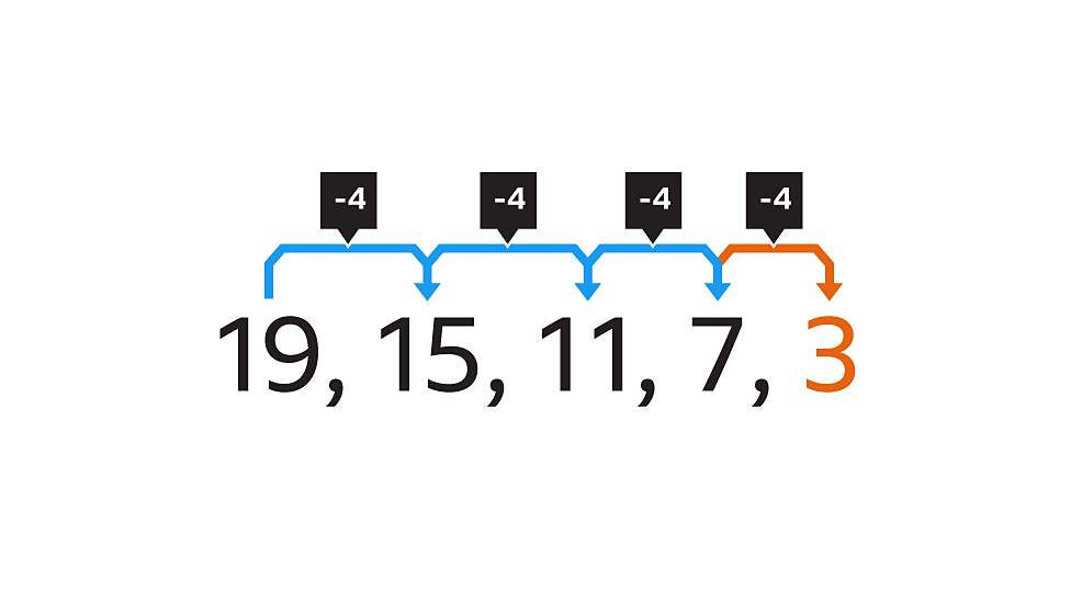 KS3 Maths - BBC Bitesize