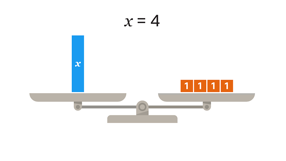 Equations KS3 Maths BBC Bitesize