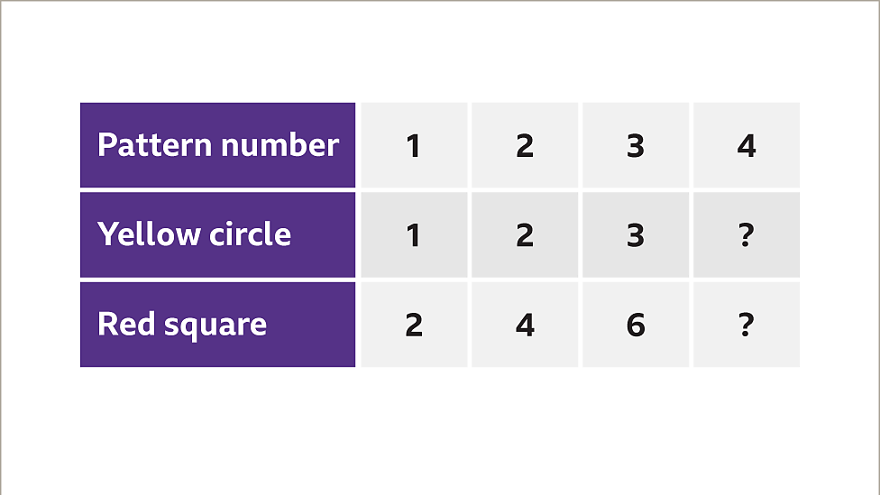 How to find number patterns in arithmetic sequences - KS3 Maths - BBC ...