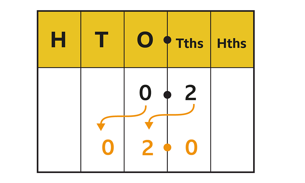 how-to-multiply-in-your-head-bbc-bitesize