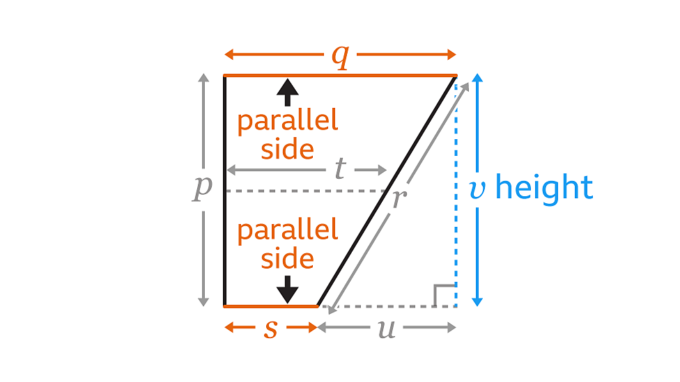 area-of-trapeziums-ks3-maths-bbc-bitesize