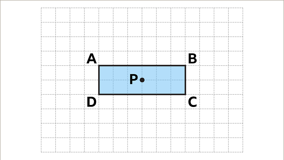 how to find centre of rotation bbc bitesize