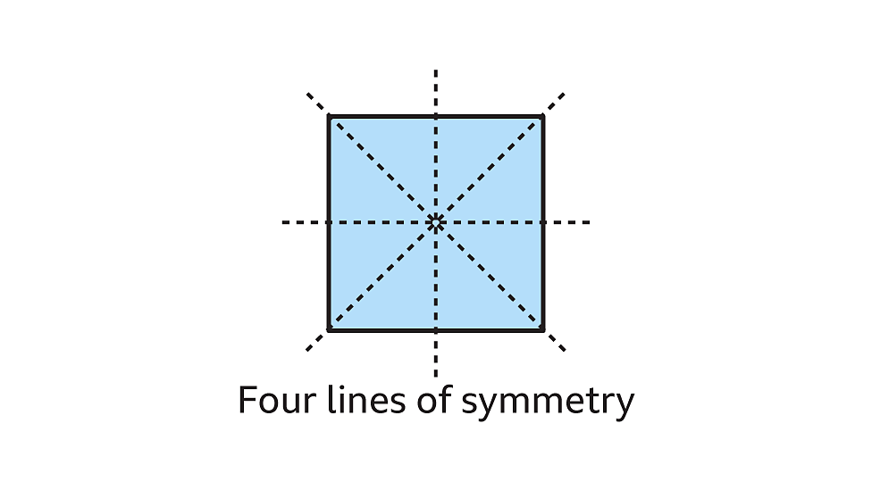 Symmetry and transformations KS3 Maths BBC Bitesize