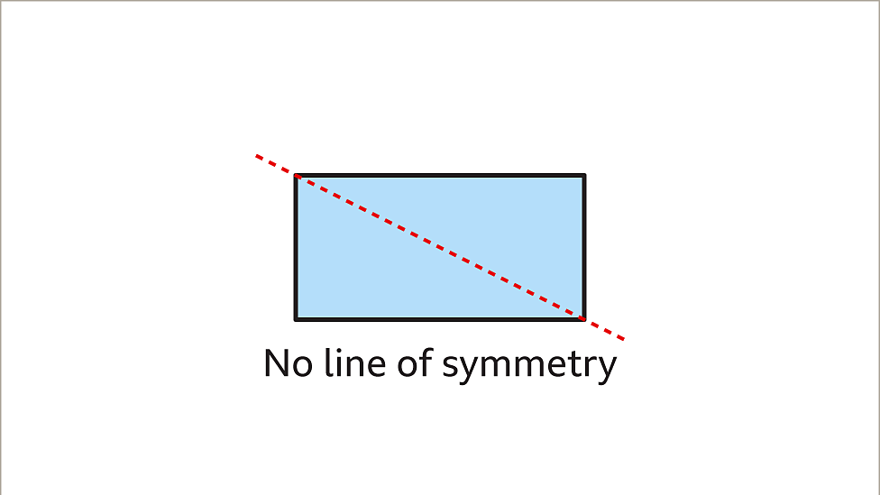 Symmetry KS3 Maths BBC Bitesize BBC Bitesize