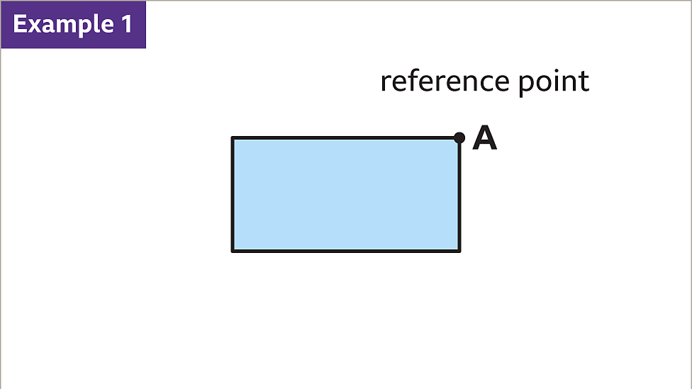 Symmetry KS3 Maths BBC Bitesize BBC Bitesize