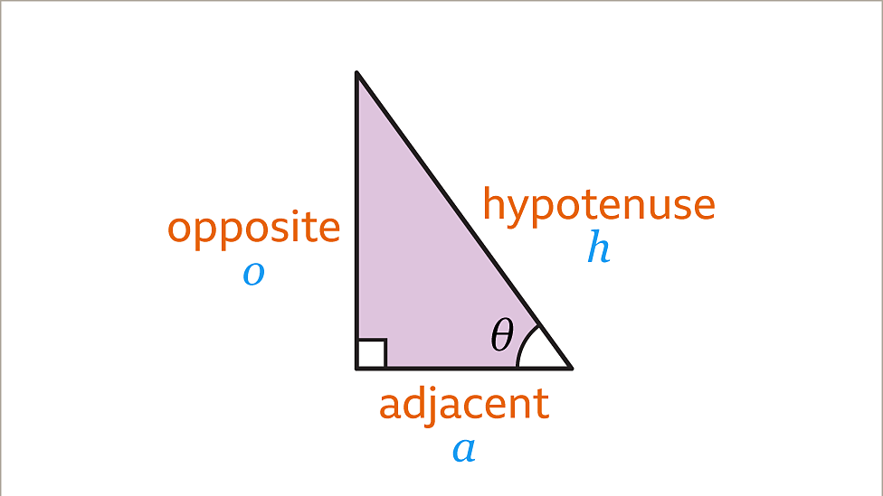 Introduction to trigonometry for right-angled triangles - KS3 Maths ...