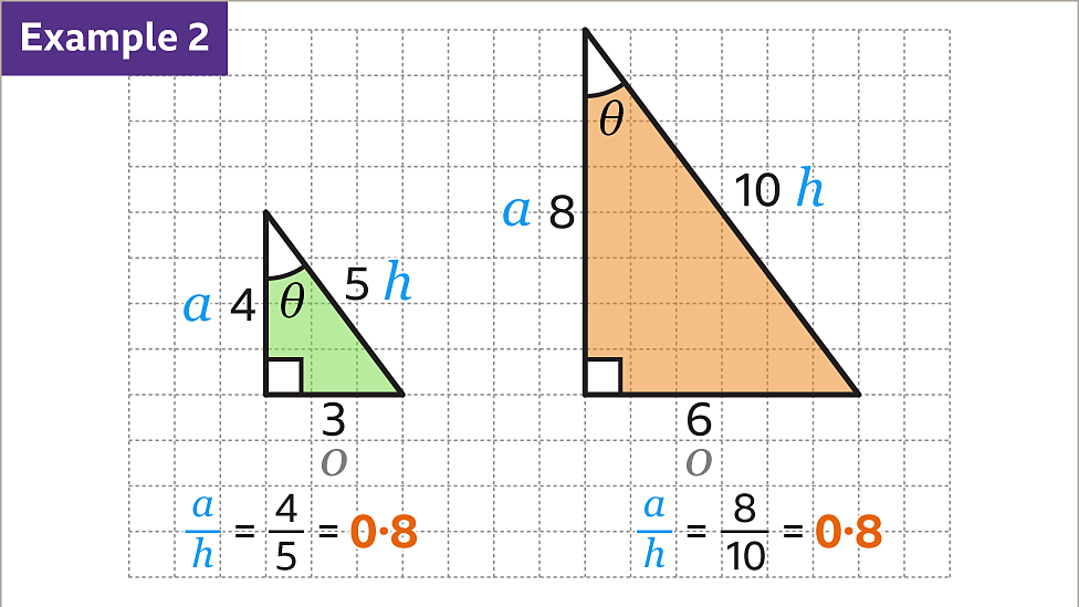 Introduction To Trigonometry For Right Angled Triangles Ks3 Maths Bbc Bitesize 5114