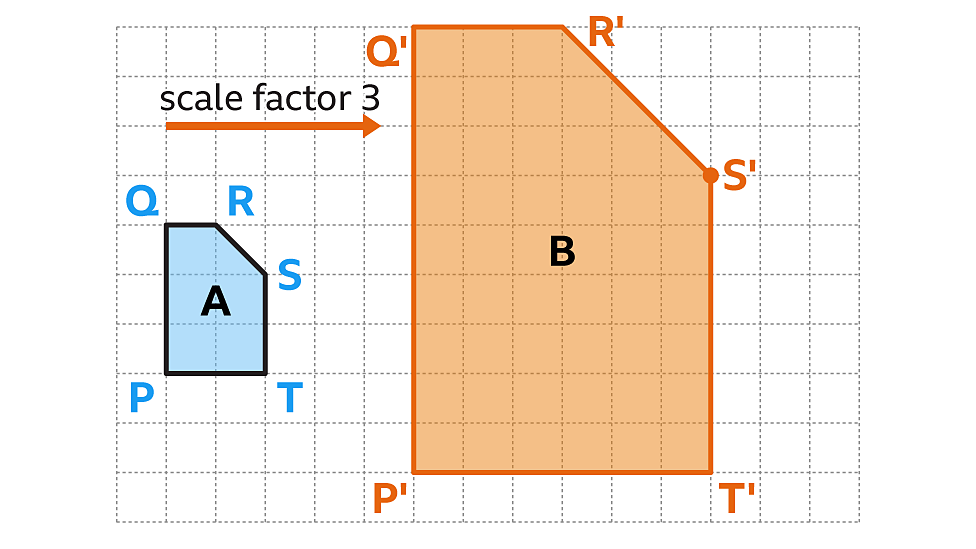 Symmetry and transformations KS3 Maths BBC Bitesize