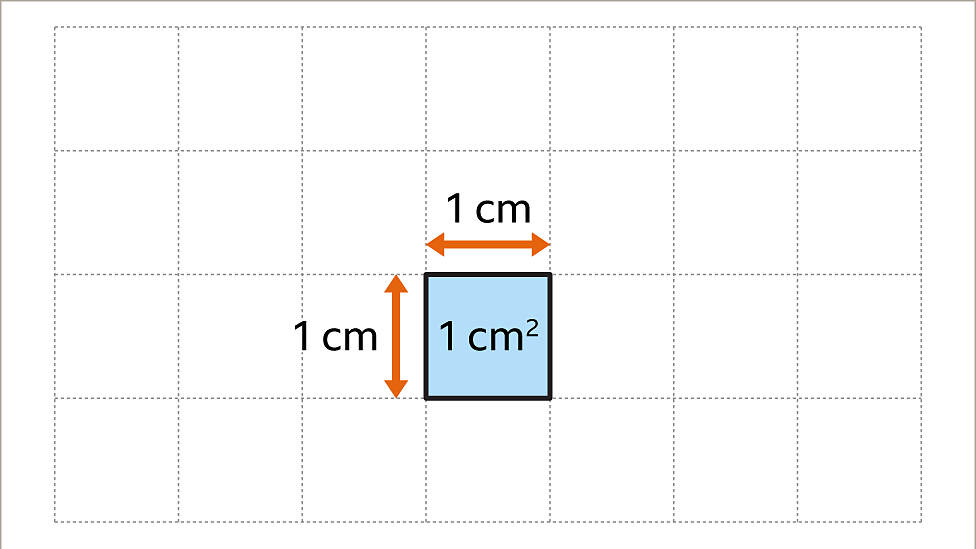 Area Of Squares, Rectangles And Compound Shapes - KS3 Maths - BBC Bitesize