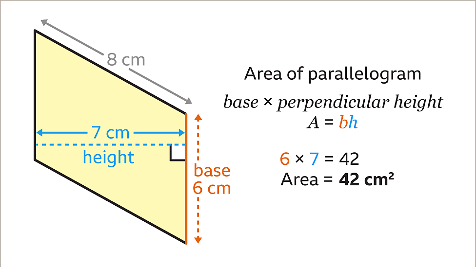 Area Of Parallelograms Ks3 Maths Bbc Bitesize