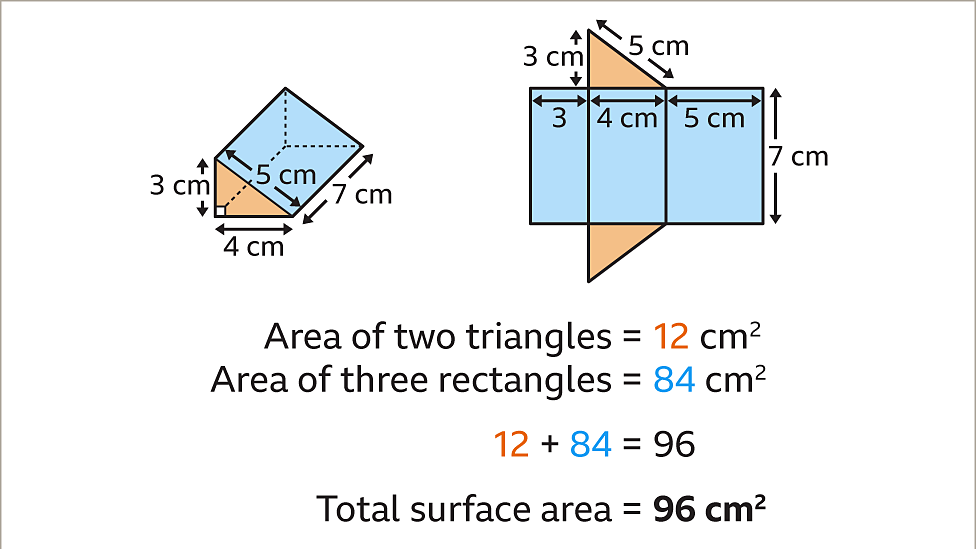 Surface area and volume of prisms - KS3 Maths - BBC Bitesize