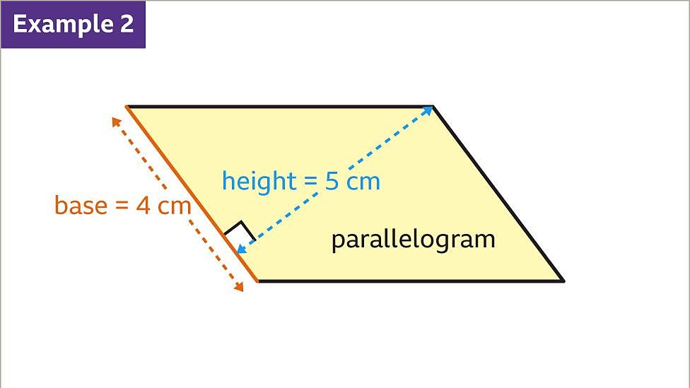 Area Of Parallelograms - Ks3 Maths - Bbc Bitesize - Bbc Bitesize