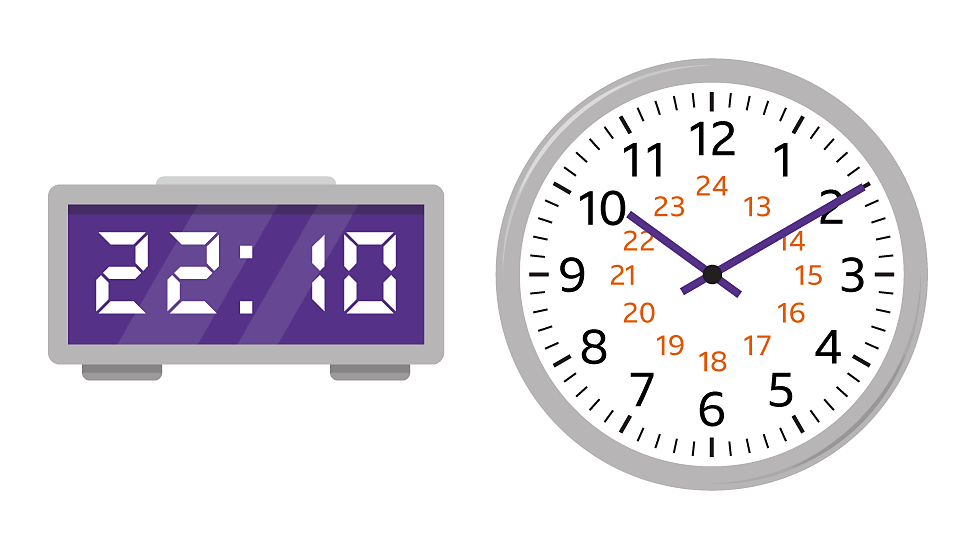 Measurement KS3 Maths BBC Bitesize