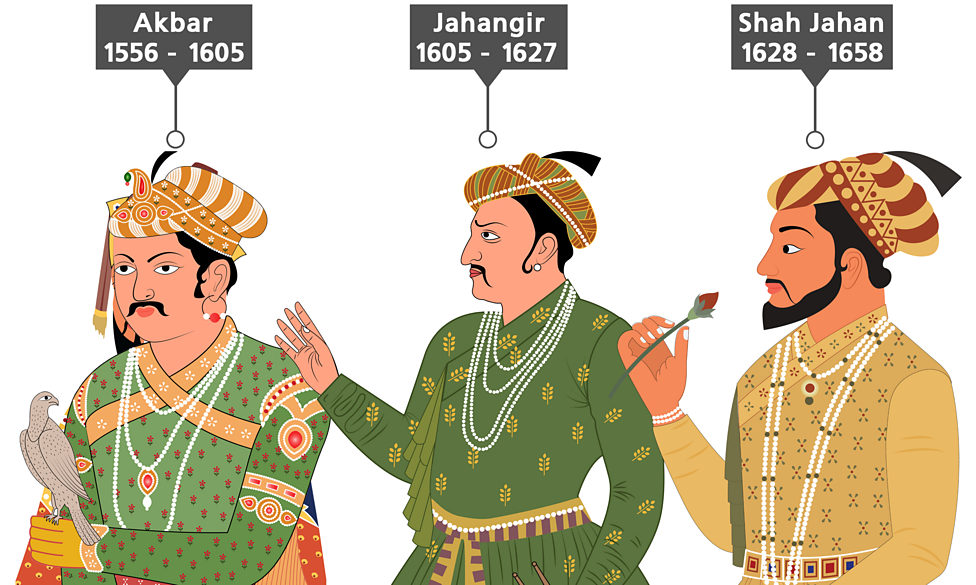 The Rule Of Aurangzeb - Mughal India - KS3 History - BBC Bitesize - BBC ...