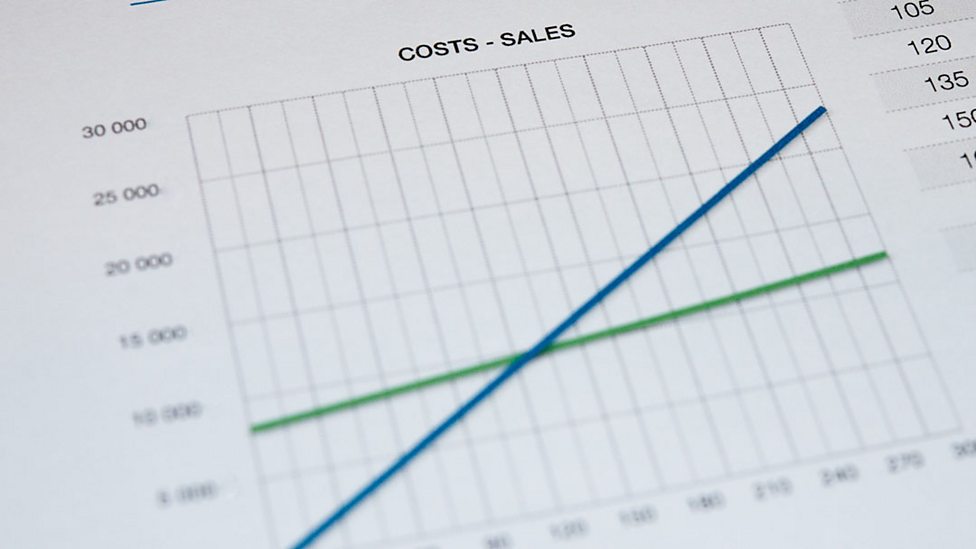 Operations, finance and influences on business GCSE Business BBC
