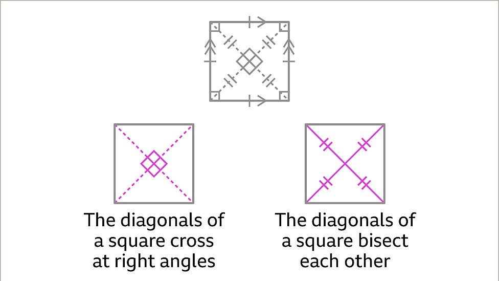 Properties of quadrilaterals KS3 Maths BBC Bitesize